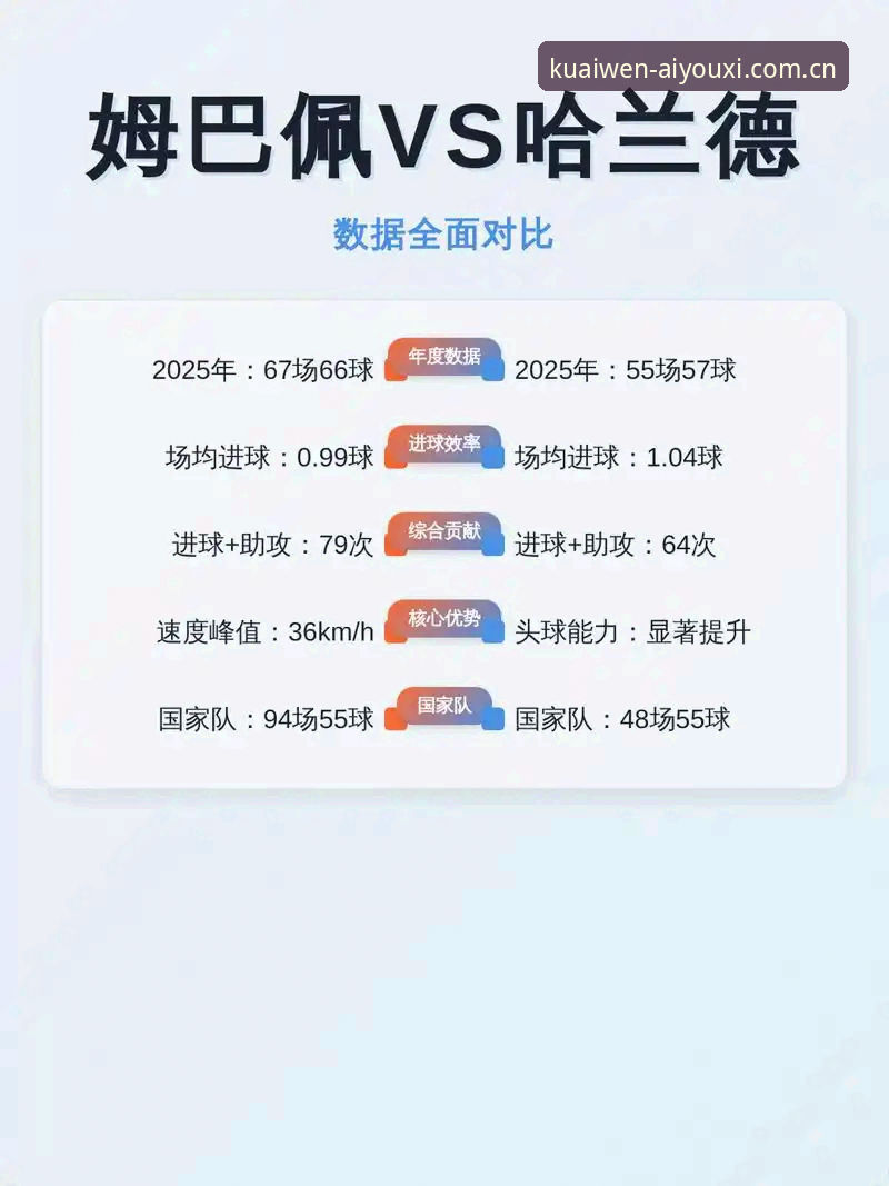 深度揭秘姆巴佩世界杯封神之夜：16球追平传奇，法国3-0伊拉克背后你不知道的事