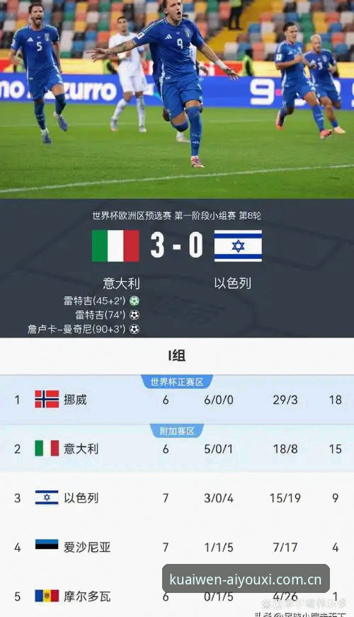 资深用户复盘：挪威1-0塞内加尔，这场球赛的观赛体验